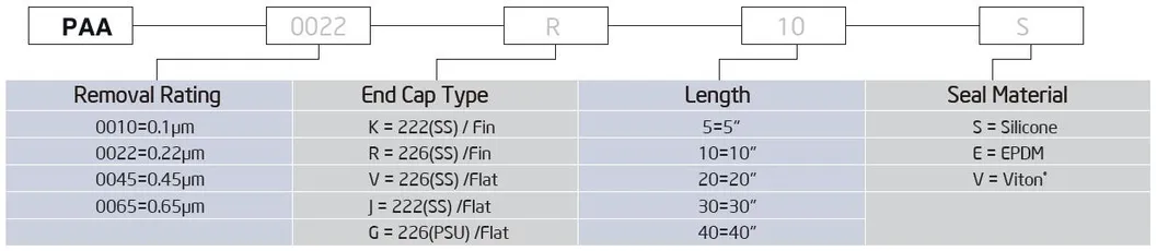 0.22um/0.45um Polyethersulfone Pes Membrane Pleated Cartridge Sterile Filtration Pharmaceutical Liquids