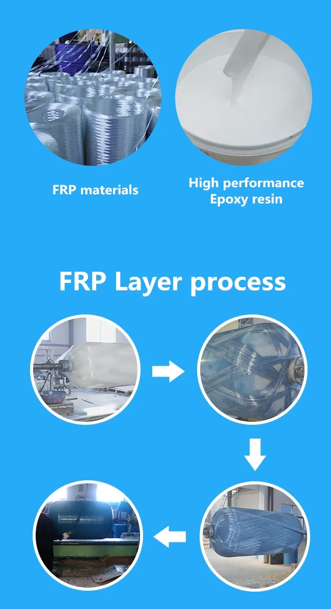 1-15 Gallons Water Softener Filter FRP Fiberglass Pressure Tank with PE Liner (0.1-1 m3/hour velocity)