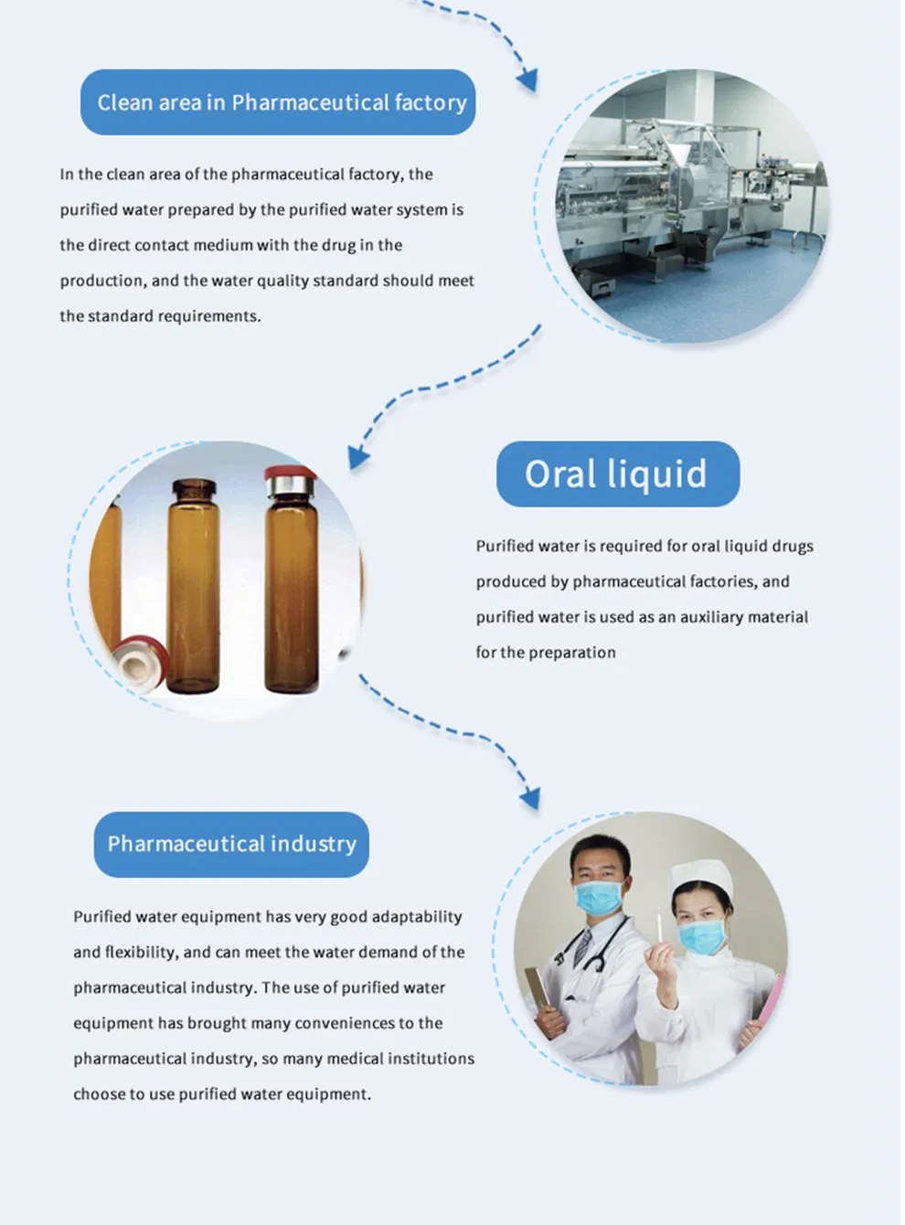 1000lph EDI RO System Reverse Osmosis System RO Water Filter Purifier Water Pruification EDI