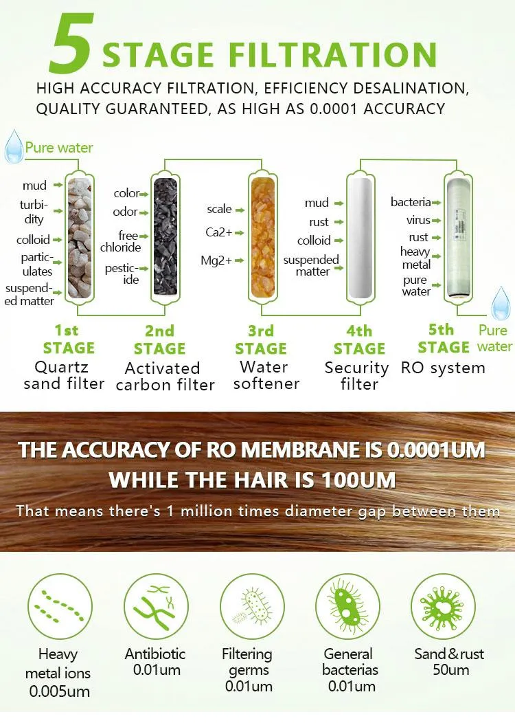 100lph Small Size Reverse Osmosis Water Desalination System Machine for Yacht Marine Boat Summerhouse Resort Hotel