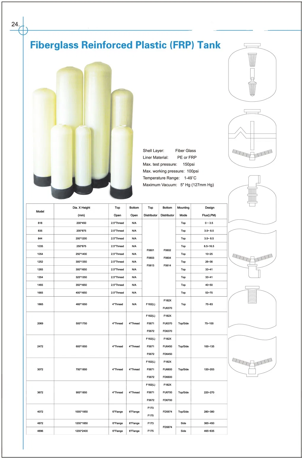 1354 FRP Fiber Glass Vessel for Industrial RO Water System