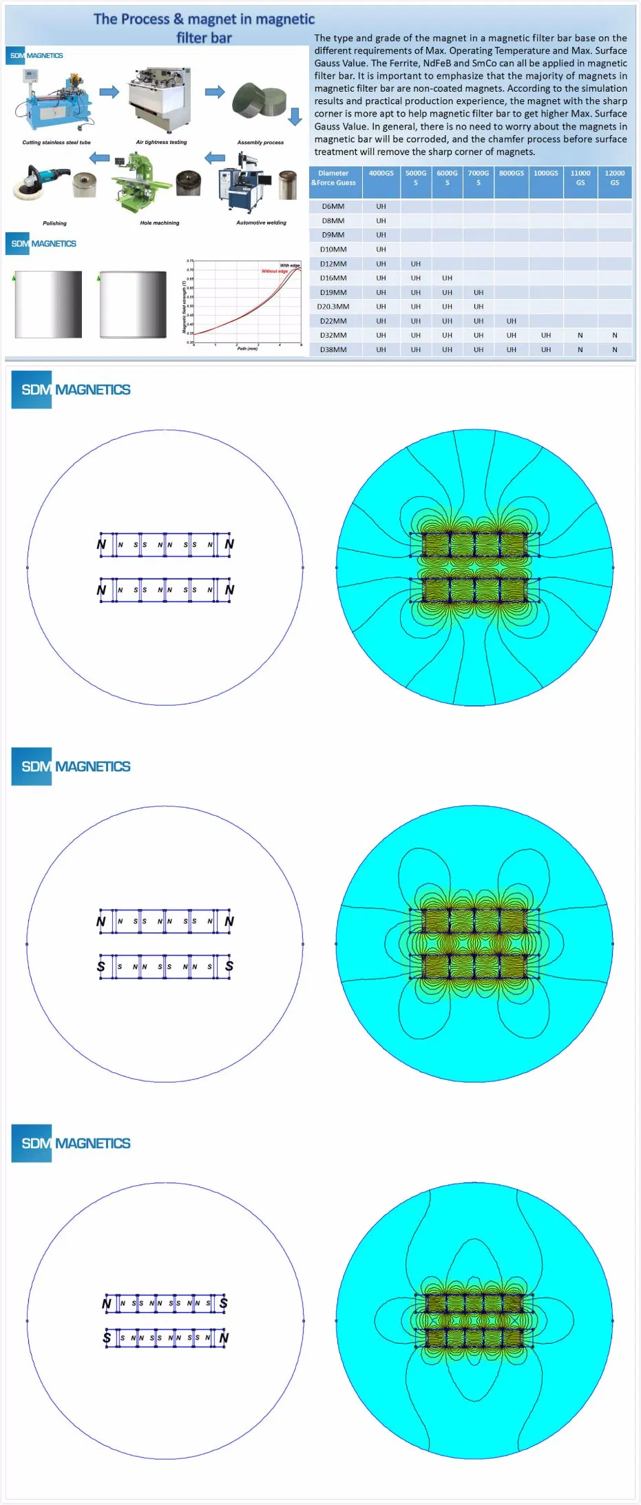 17 Years Experience Qualified 12000gauss Permanent Rare Earth Neodymium/NdFeB Magnet Magnetic Boiler Filter