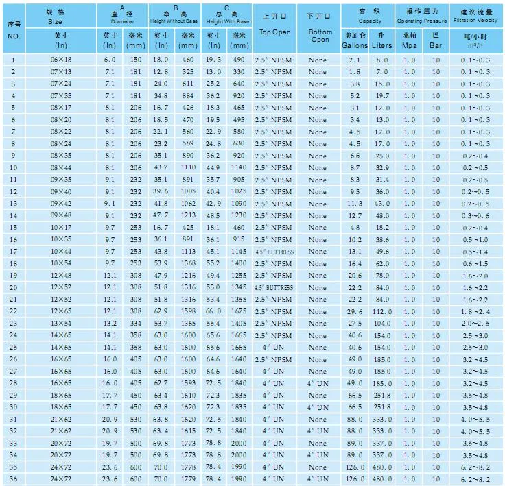 1ton/Hour Velocity Small FRP Filter Tank for Water Filter