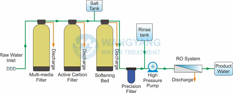 1tph Reverse Osmosis Machine to Purify Water with Security Filter