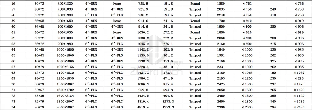 2020 Best Seller FRP/ GRP Pressure Vessel/ Storage Tank. OEM/ODM Available.
