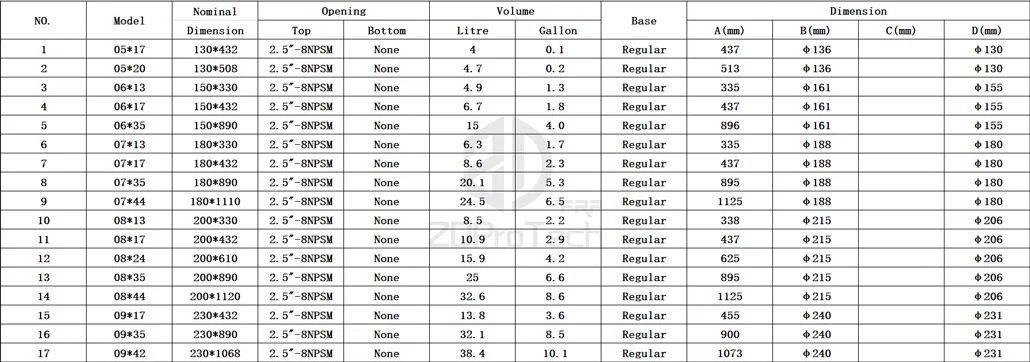 2020 Best Seller FRP/ GRP Pressure Vessel/ Storage Tank. OEM/ODM Available.