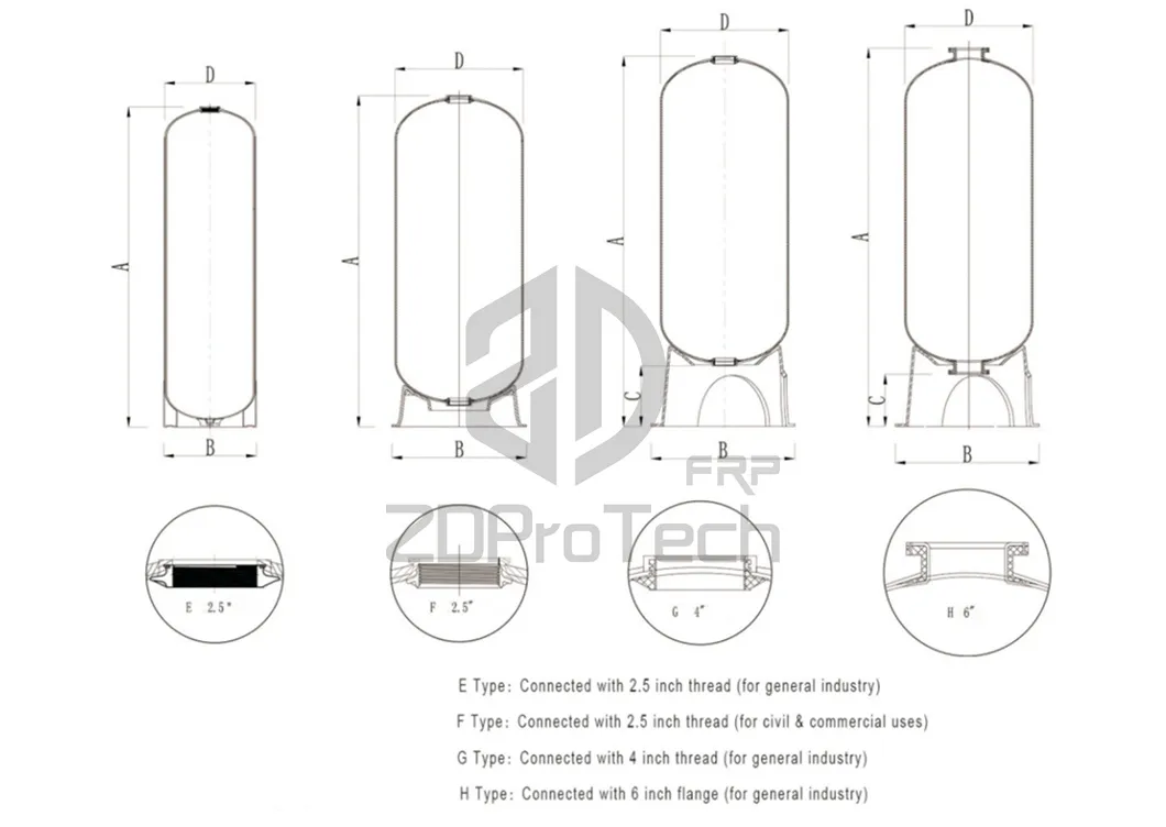 2020 Best Seller Vessel 1248/ 1252/ 1254/ 1265 FRP Pressure Vessel/ Tank Water Softer.