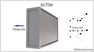 What are the applications of air filter?