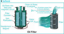 What are the different types of oil filters?