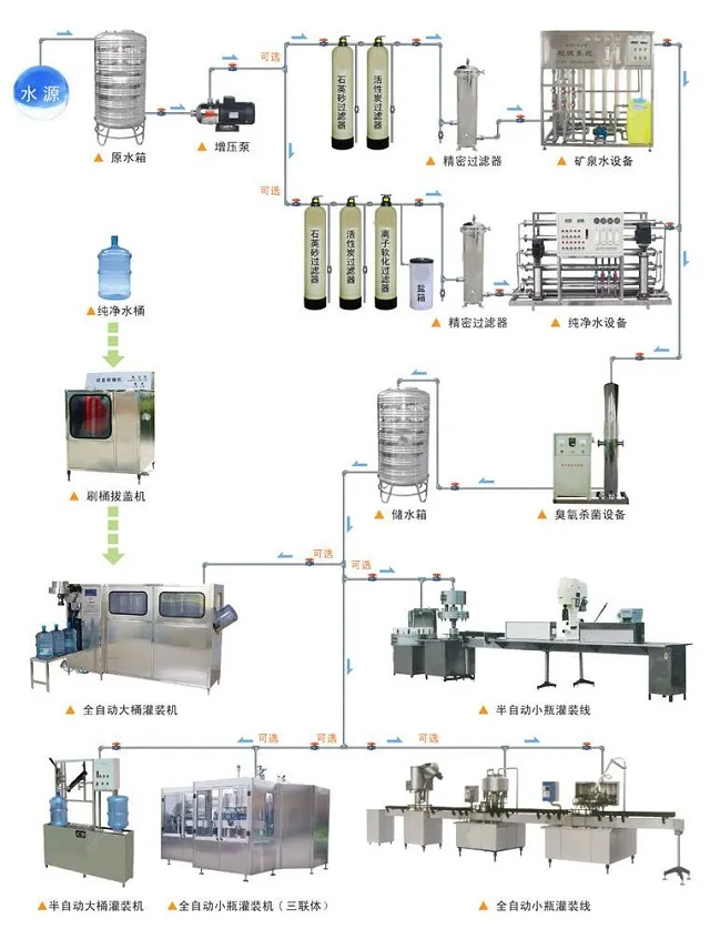 Desalination RO System
