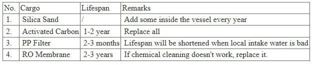 2m3/H Island Sea Water Reverse Osmosis Desalination Plant