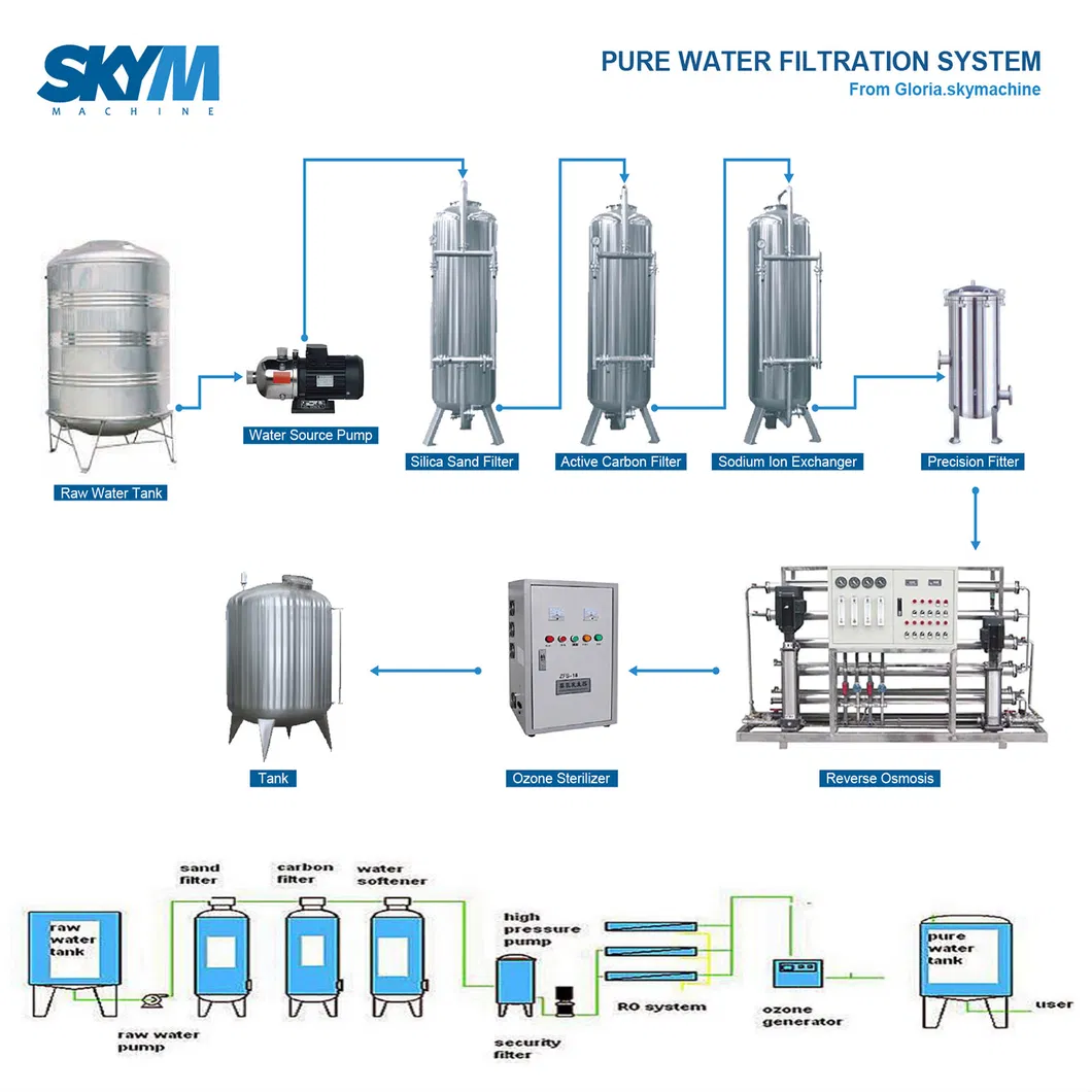 3000liters Per Hour Pure Drinking Water Making Treatment Equipment Reverse Osmosis System Machine