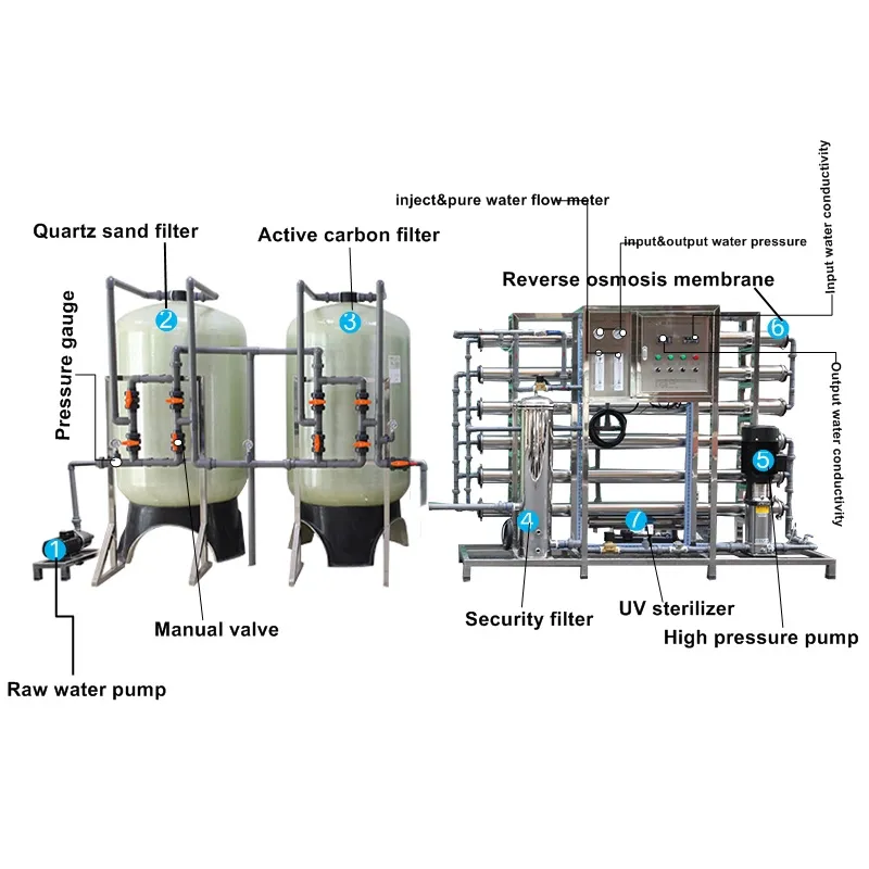 3000lph RO Alkaline Osmosis Reverse Water Treatment Systems for Drinking Water