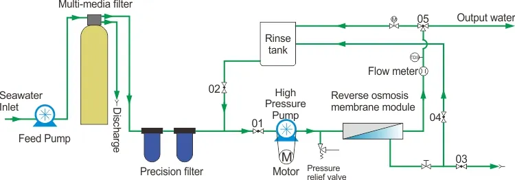 3tpd RO Filter Desalination System Sea Water Treatment Device