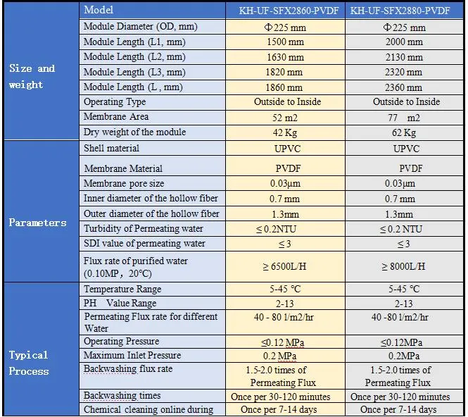 4 Inch UF Membrane for Water Treatment (KH-UF-6040W-PVDF)
