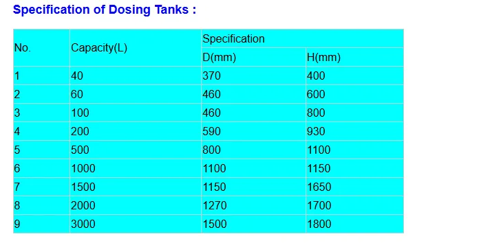 40-6000L Chemical Dosing Plastic Tank for RO Water Treatment