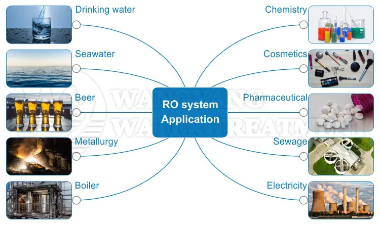 Wangyang Marine Water Maker Seawater Desalination for Ship