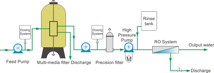 Wangyang Marine Water Maker Seawater Desalination for Ship