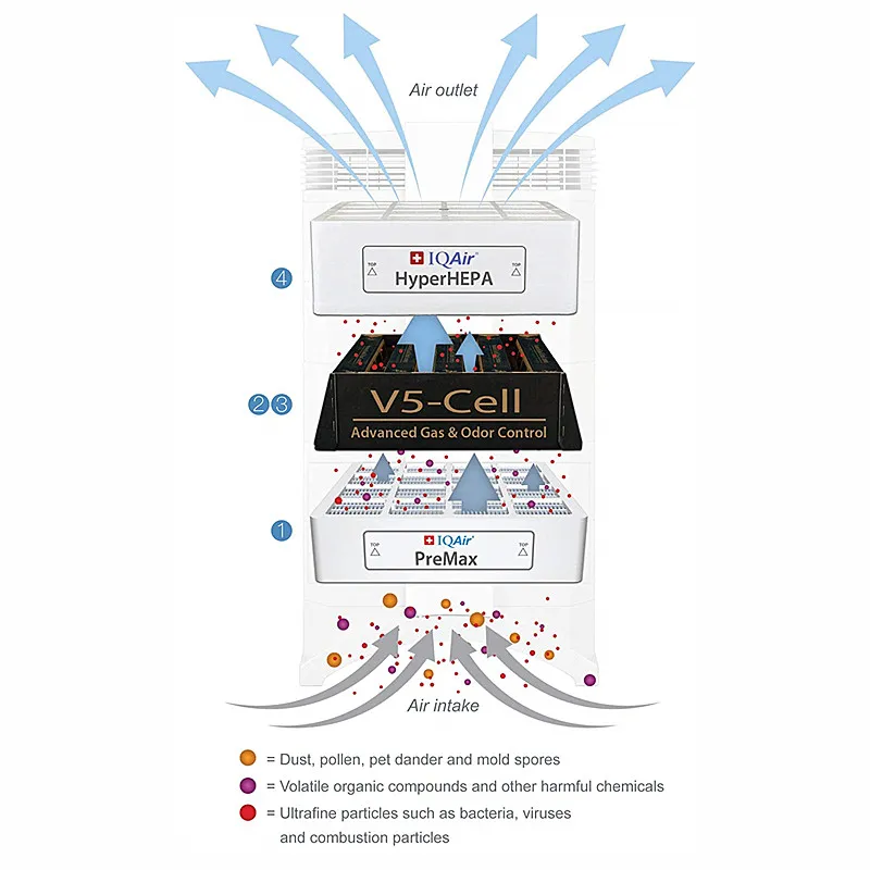 Activated Carbon Replacement Compatible with Iqair V5-Cell Gas & Odor Filter for Healthpro Series Purifier