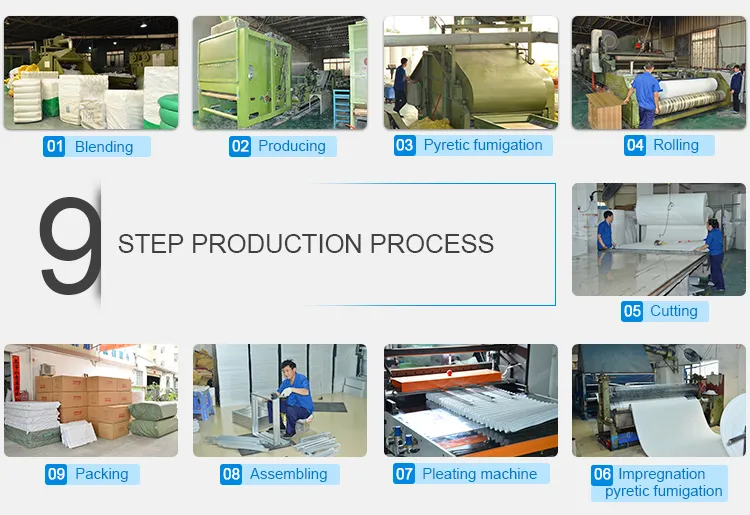 Airy Factory Price Roof Filter Media Air Filter