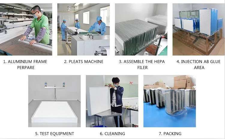 Aprilaire 2400 Honeywell Furnace Filters for Laboratory Clean Room