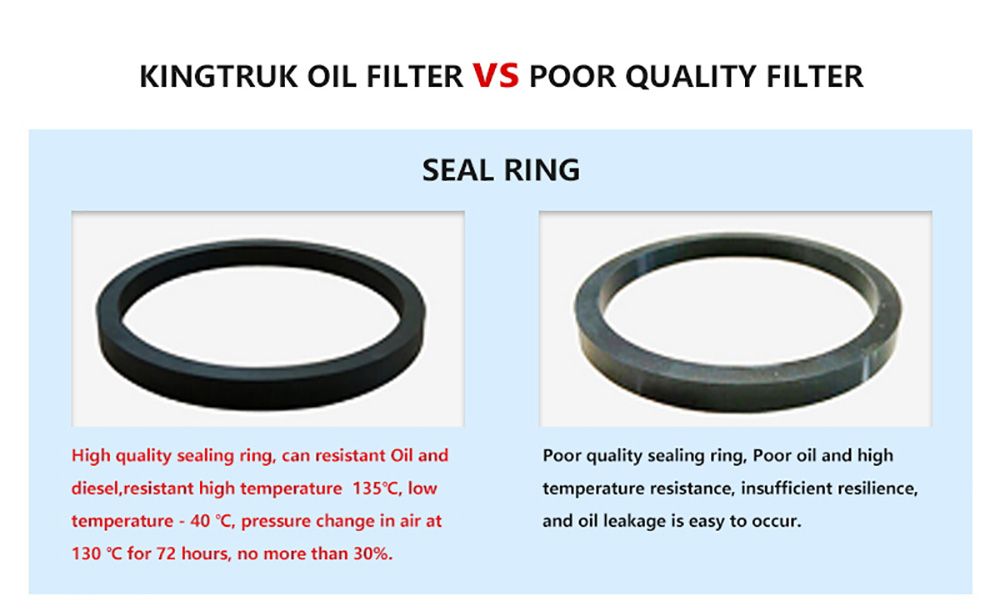 Automobile Fuel Filter Truck Engine Parts Fuel Filter 3131 6804