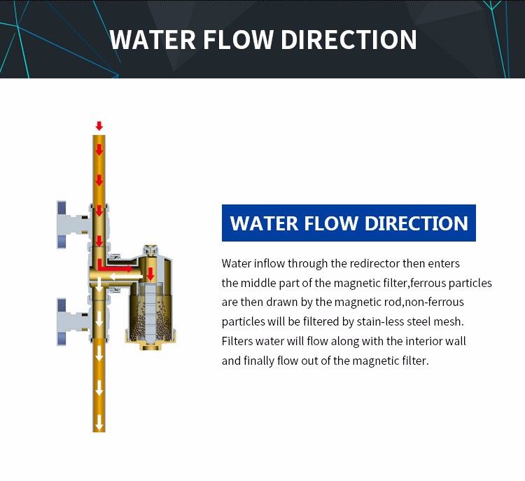 Avonflow Magnetized Water Treatment Industrial Filter for Boiler Heating system