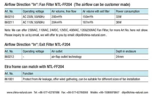 Ce and RoHS Certified AC/DC Filter and Fan 204*204mm Ventilation Cooling Fan Filter Ntl-FF204