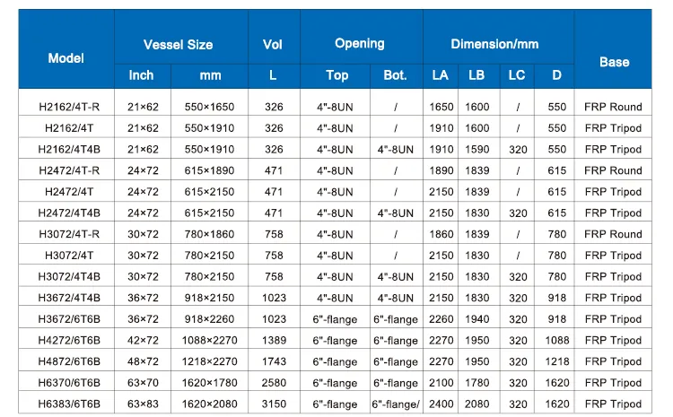 China Factory Supplied Top Quality 1054 FRP Fiberglass Pressure Tank Sand Filter FRP Tank