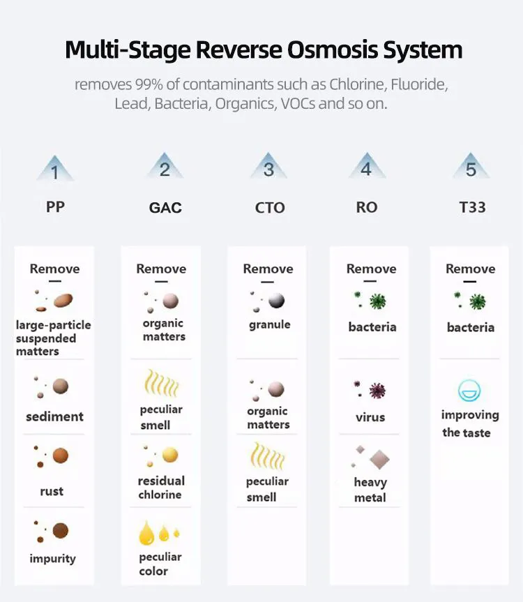 Commercial RO 600gpd Water Purifier with High Pressure Famous Brand Pump