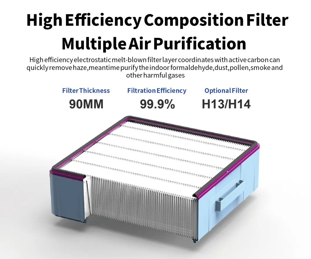 Custom 0.3 Micron 99.99% H11 H12 H13 H14 PP+Pet HEPA Air Filter for Air Purifier Sapre Parts
