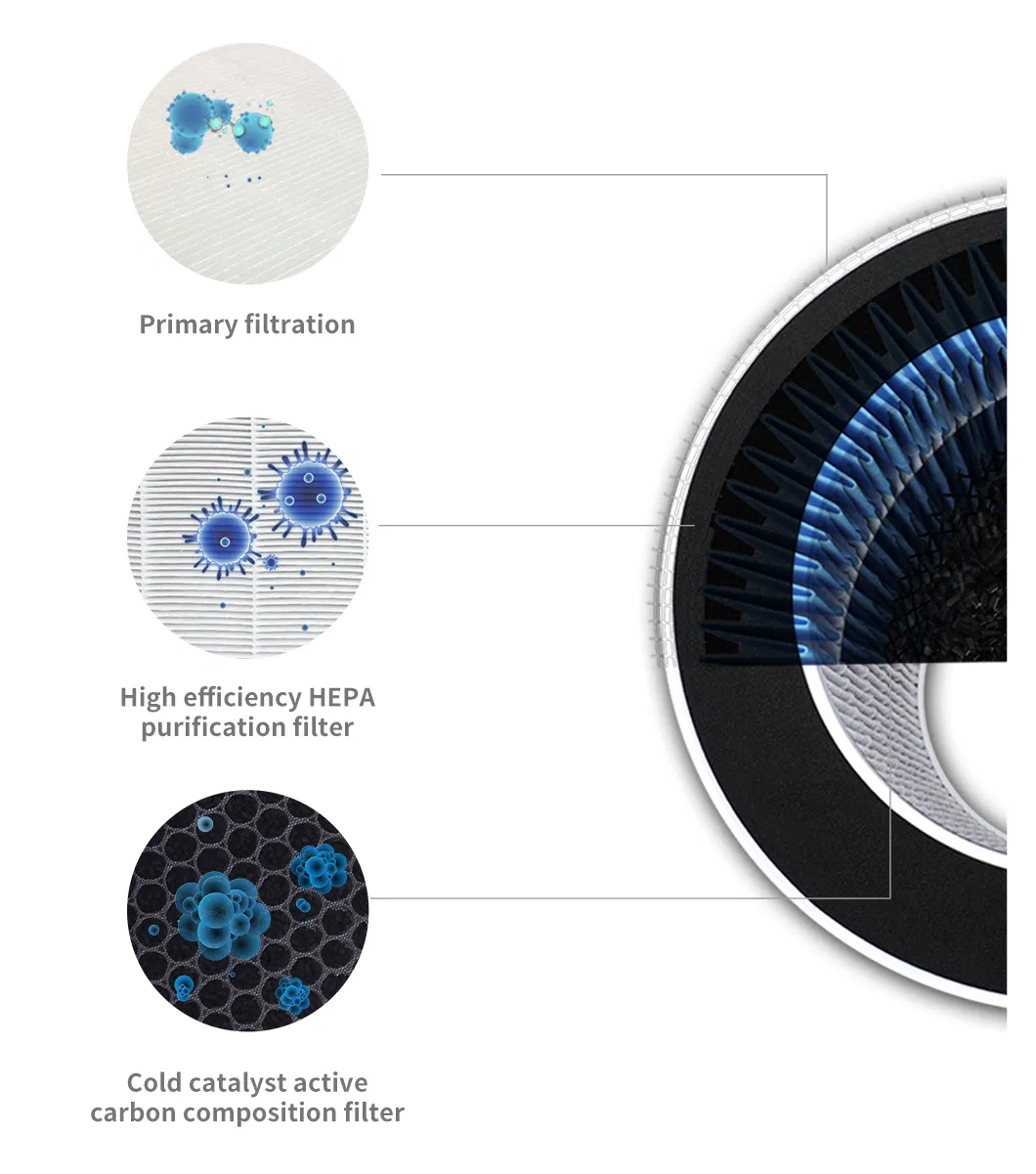 Custom 0.3 Micron 99.99% H11 H12 H13 H14 PP+Pet HEPA Air Filter for Air Purifier Sapre Parts