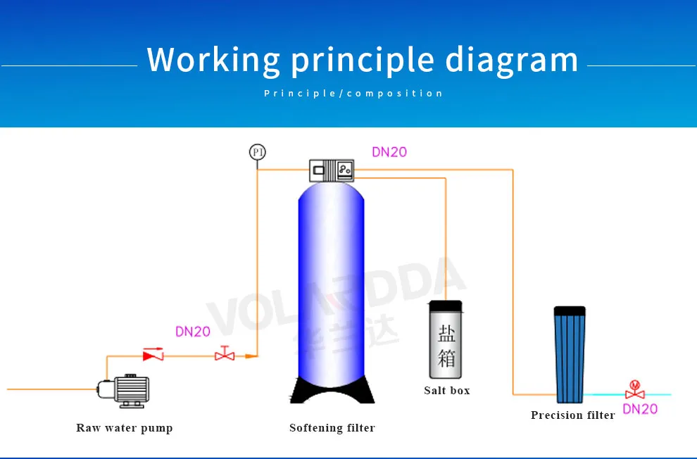 Drinking Water Reverse Osmosis Purification System Industrial Water Softener Treatment Filtration System