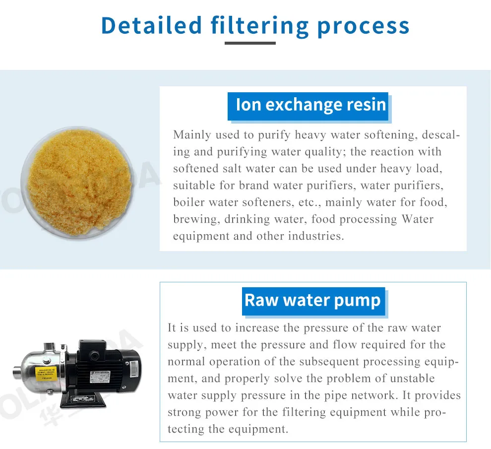 Factory Price Industrial Water Reverse Osmosis Filters Purification Products RO System Water Purifier for Home