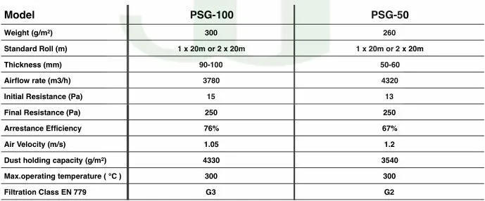 Fiberglass Filter Media