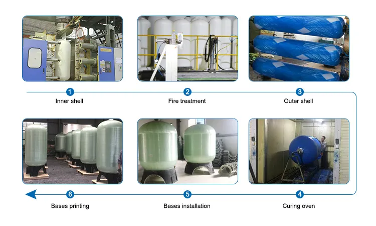 FRP Tank Vessel FRP High Flow Cartridge Filter Housing Activated Carbon Water Filter