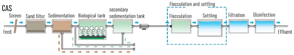 Grey Water Treatment System for Bathing Wastewater Reuse
