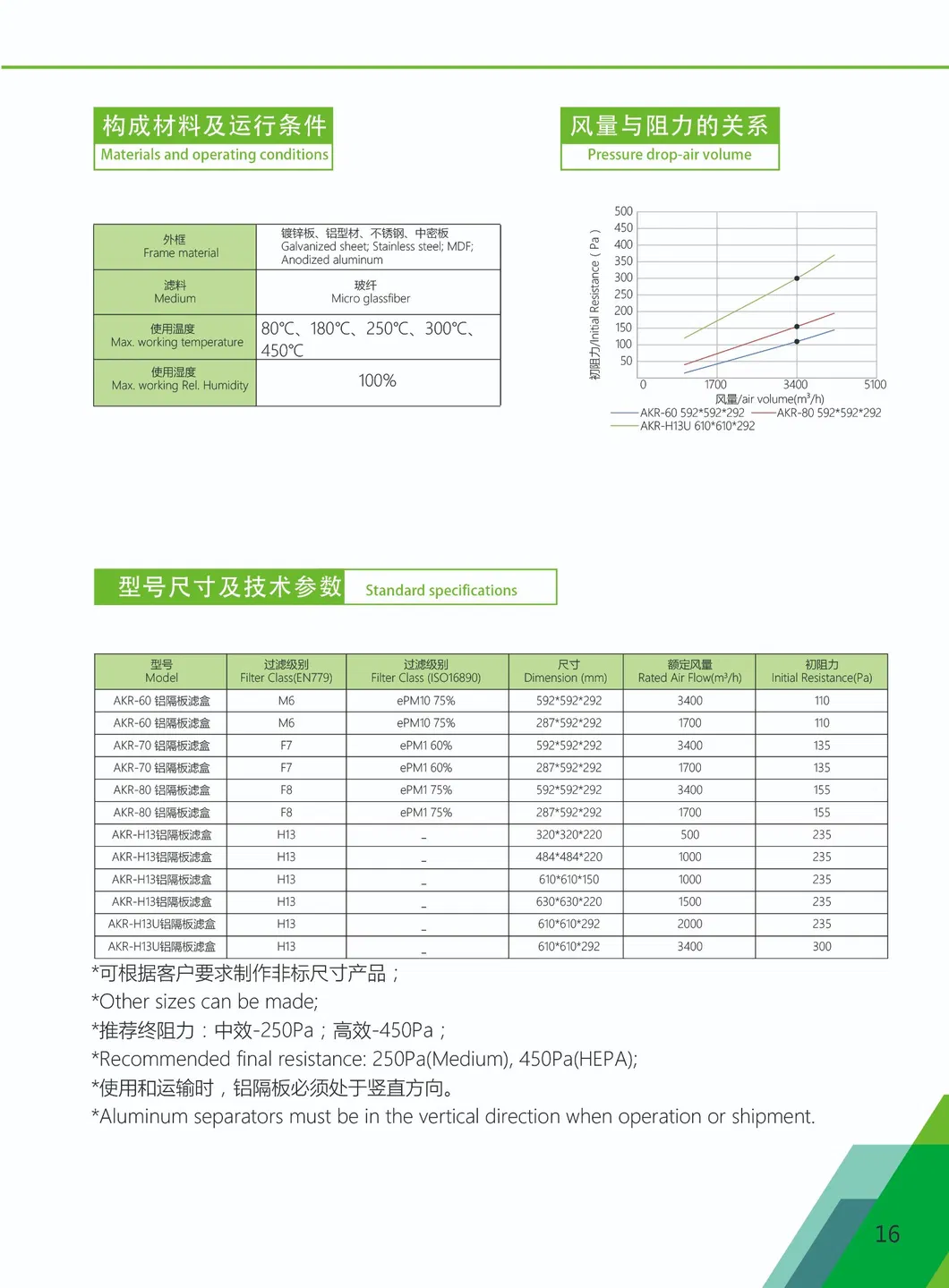 H11, H12, H13, H14 Aluminum Separator Air Filter for Commercial Building HVAC System, Surface Treatment, Air Purifier and Operating Room