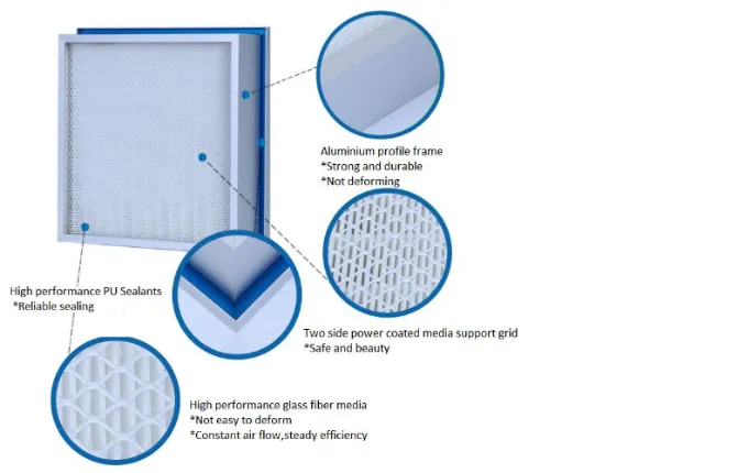 H12 H13 H14 Mini-Pleated HEPA Air Filter for Pharmaceutical / Semiconductor Cleanroom