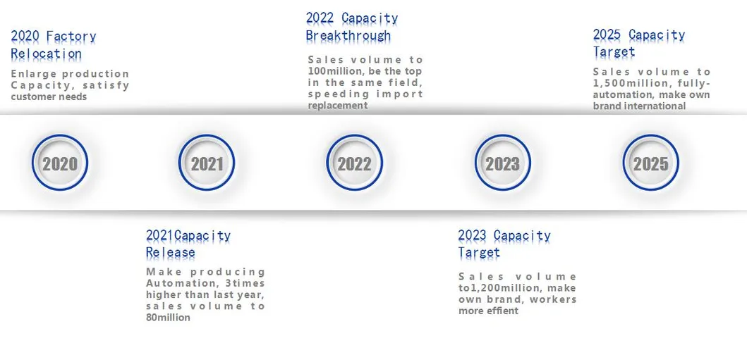 Hydac/Leemin High Pressure Filter for Hydraulic System of Construction Machinery