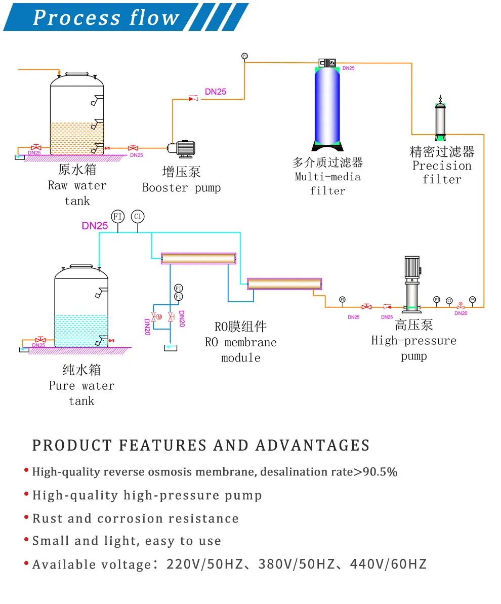 Impact Operation RO Plant Seawater Desalination Filter Equipment