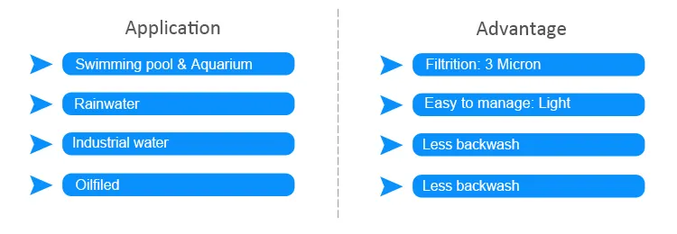 Lvyuan Pool Filter Balls Eco-Friendly Swimming Pool Sand Filters Replacement Fiber Filter Media