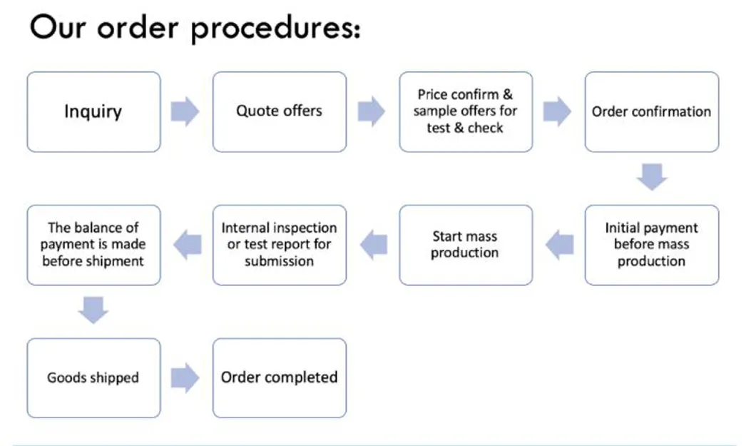 Manufacture Polyurethane-Based Nano-Titanium Dioxide Cotton Filter