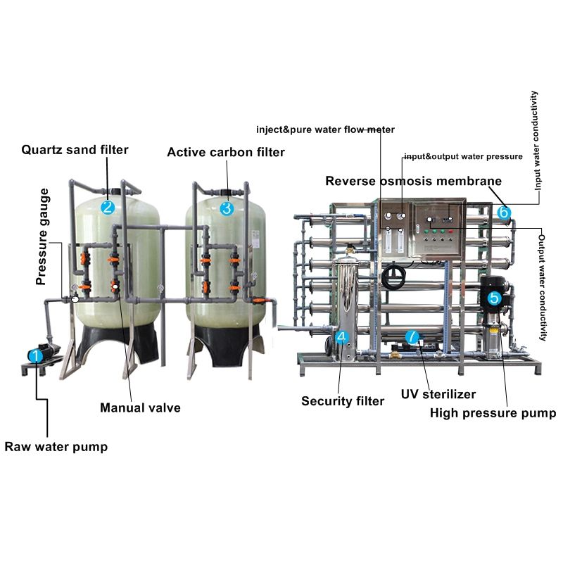 Manufacturer Chemical Dosing System Mineral Bottle Water Treatment Plant (4000L/H)