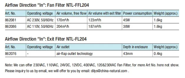 Natural Ntl-Ffl204 Distribution Cabinet Fan Filter Ventilation Fan Dust Filter