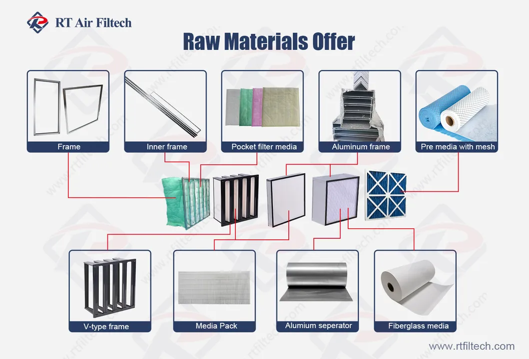 New Polyester Plank Pre Filter