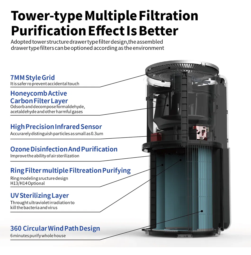 OEM H11 H12 H13 H14 HEPA Filter for Different Brand of Air Purifier
