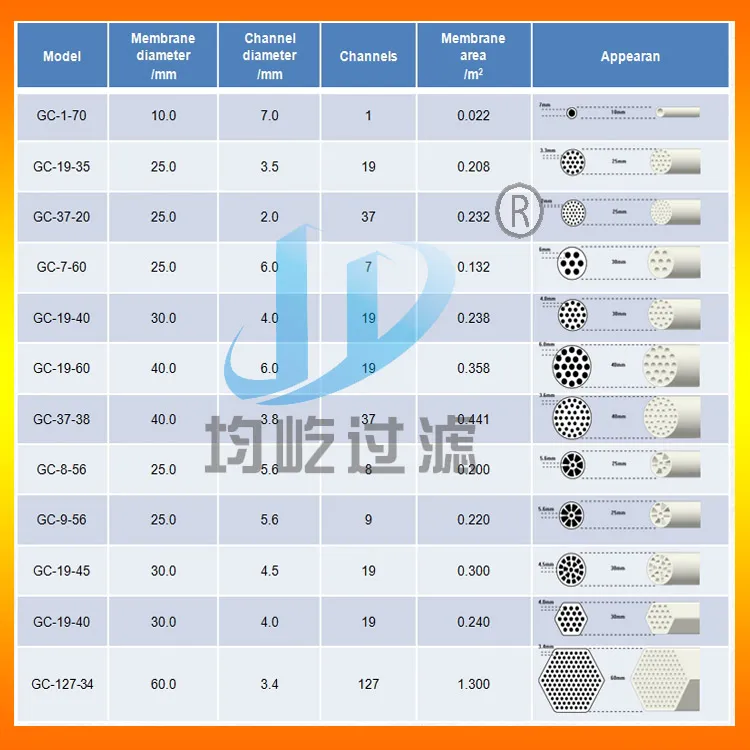 Precision Ceramic Membrane Filtration Filter