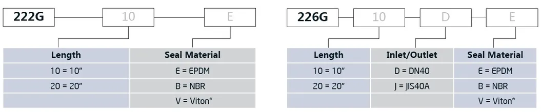 Pure Polypropylene Filter for Ultrapure Water Filtration 222/226 Connection Cartridge