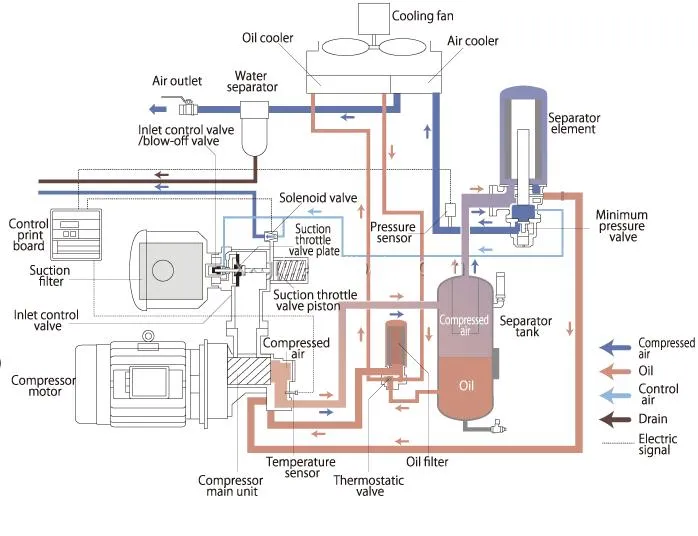 Replacement Kaeser Air Compressor Part Air Filter 6.4139.0 6.4143.0 6.4149.0